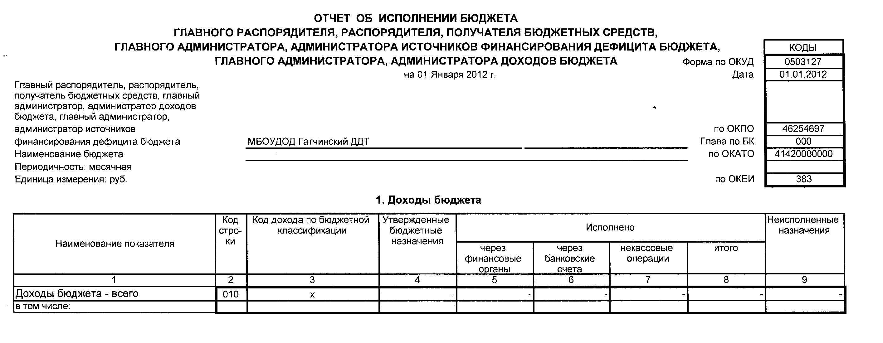 Грбс бюджетное учреждение